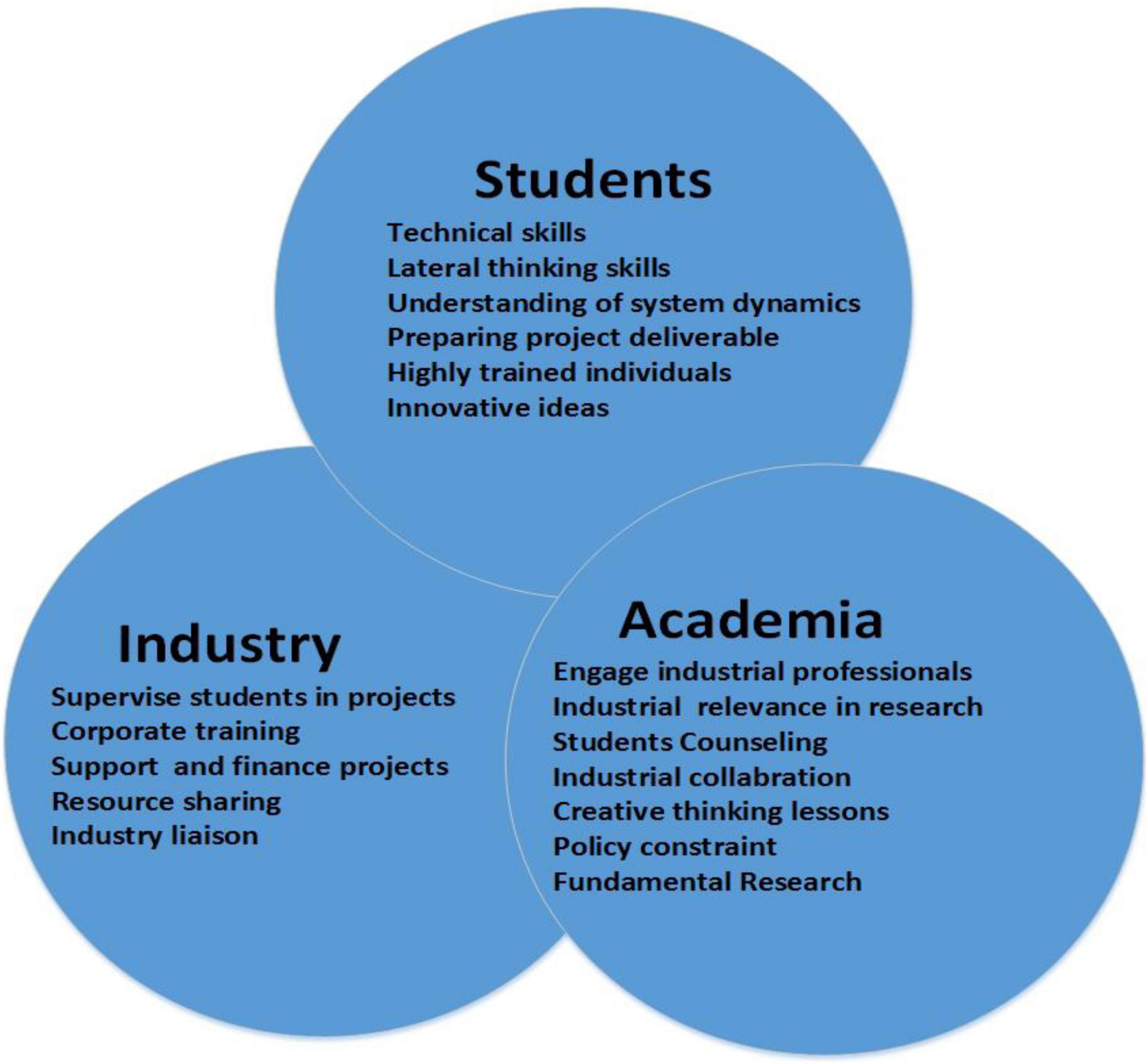 academic research vs industry