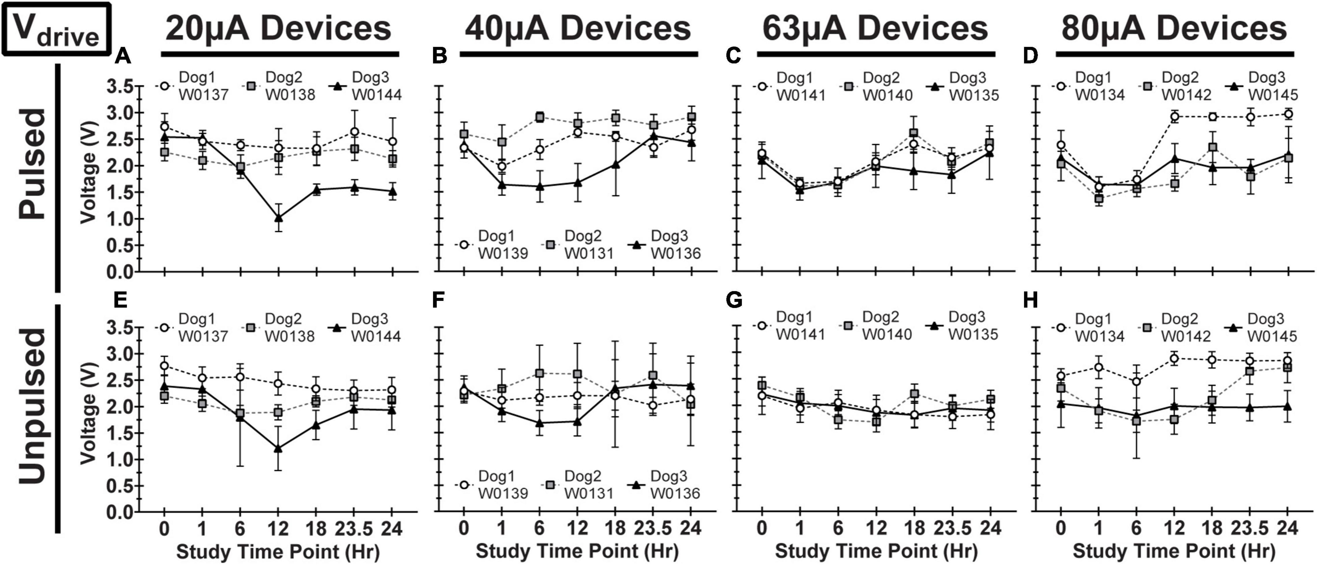 Wireless floating microelectrode array (WFMA) used in this study.