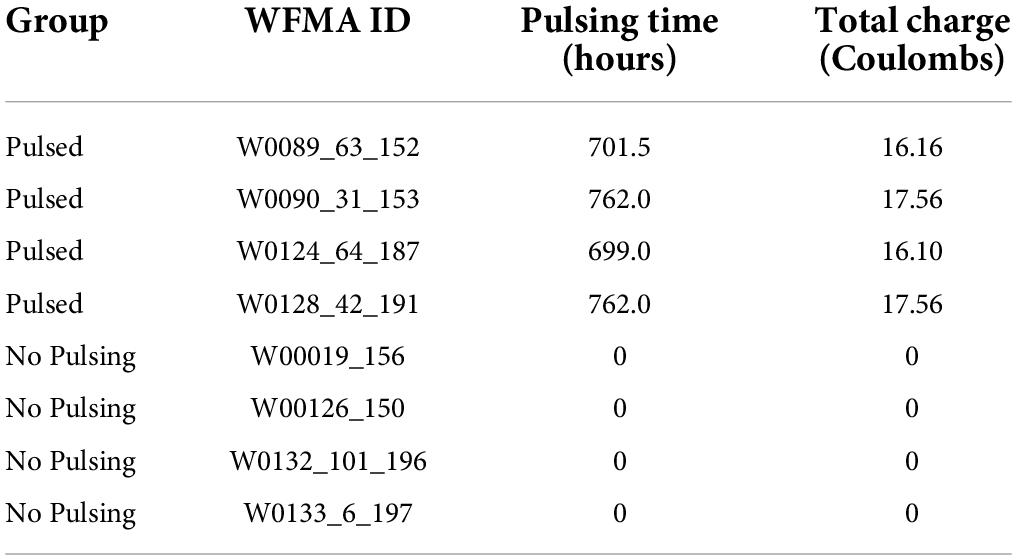 Wireless floating microelectrode array (WFMA) used in this study.