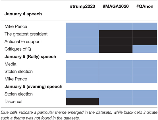 Mapping the messenger: Exploring the disinformation of QAnon