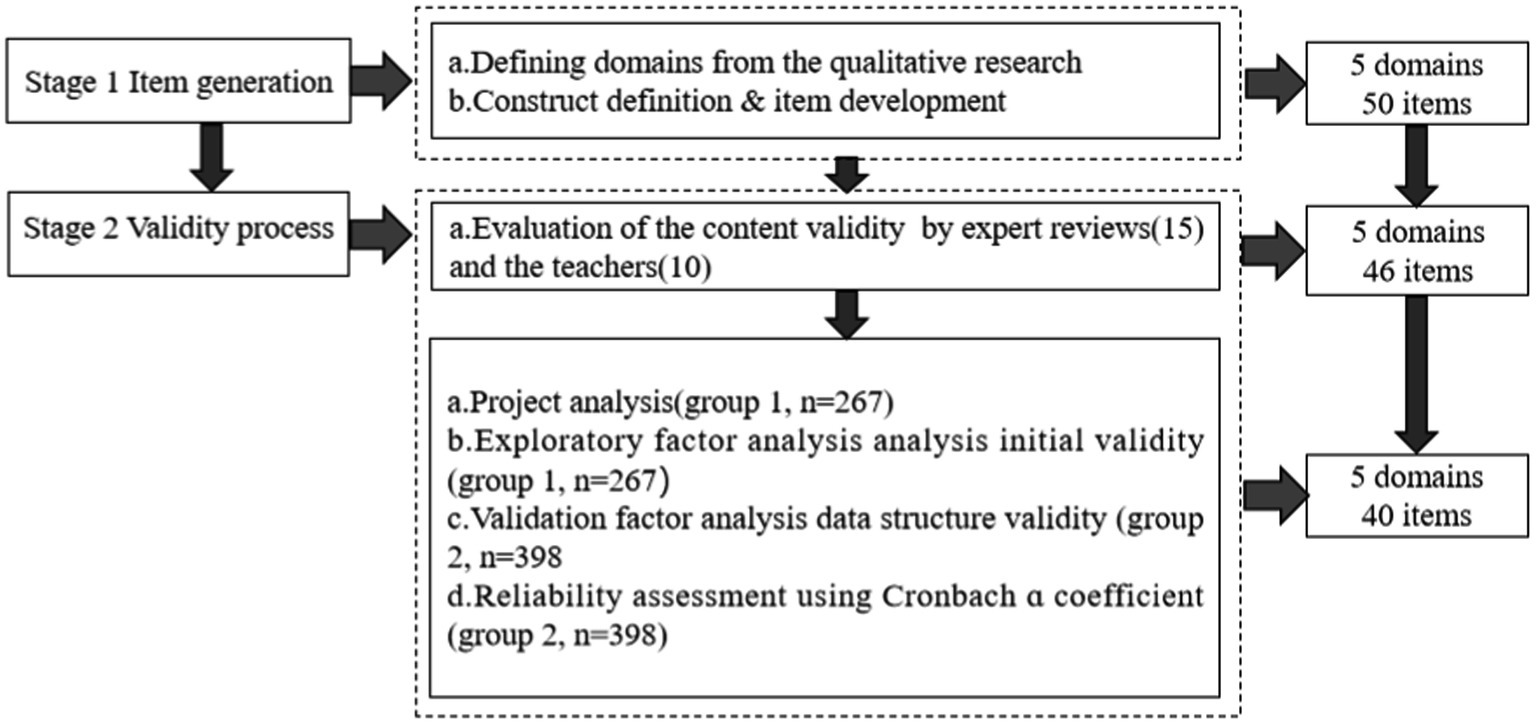 5 definition of research