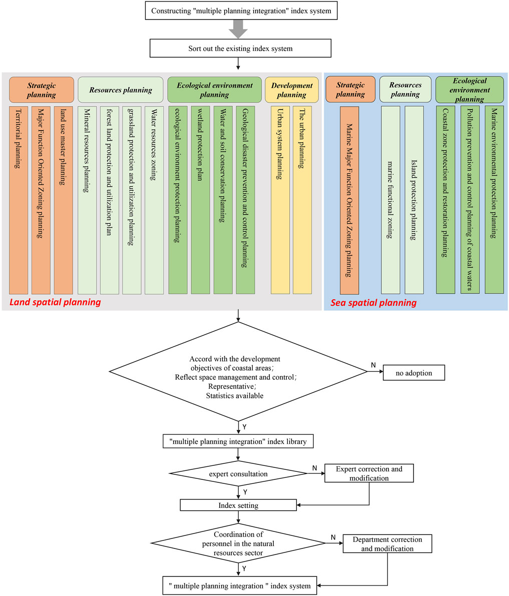 The marine zoning of the State Plan for Coastal Zone Management in
