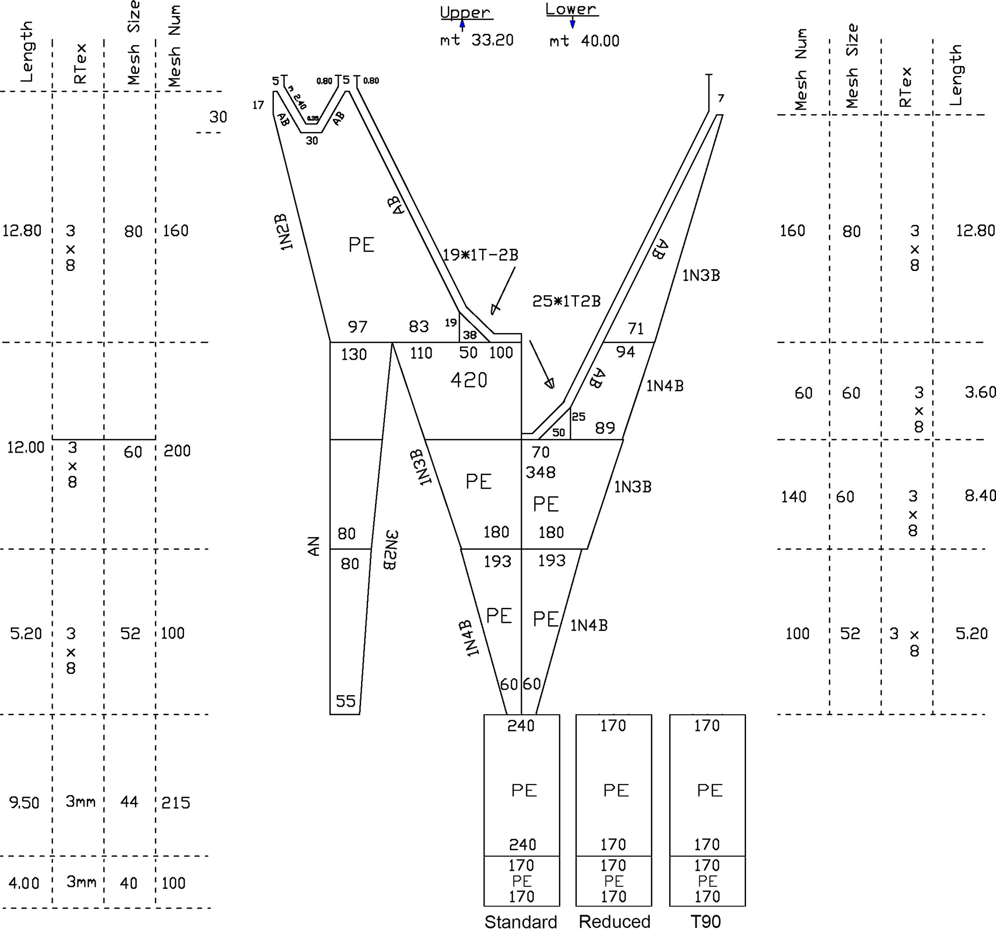 Figure 13 from SHRIMP TRAWL DESIGN IMPROVEMENTS SUGGESTED FOR MEXICAN  FISHERIES