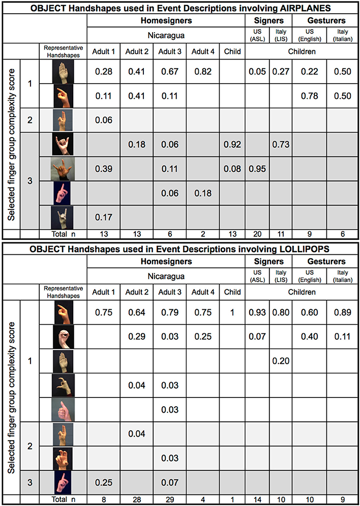 Asl Handshapes Chart