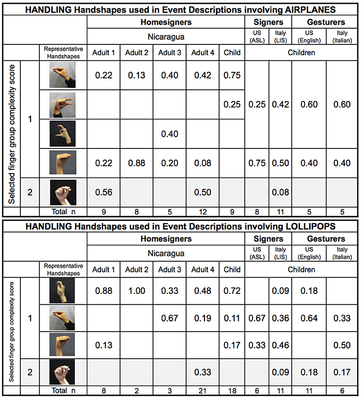 Asl Handshapes Chart