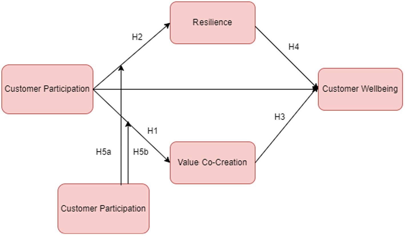 The Leadership Imperative of Value Creation