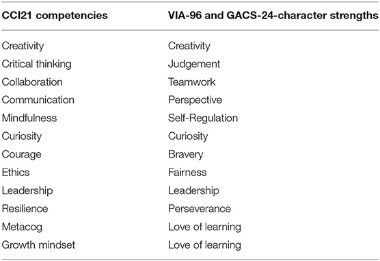 Emotional Competency - Revenge