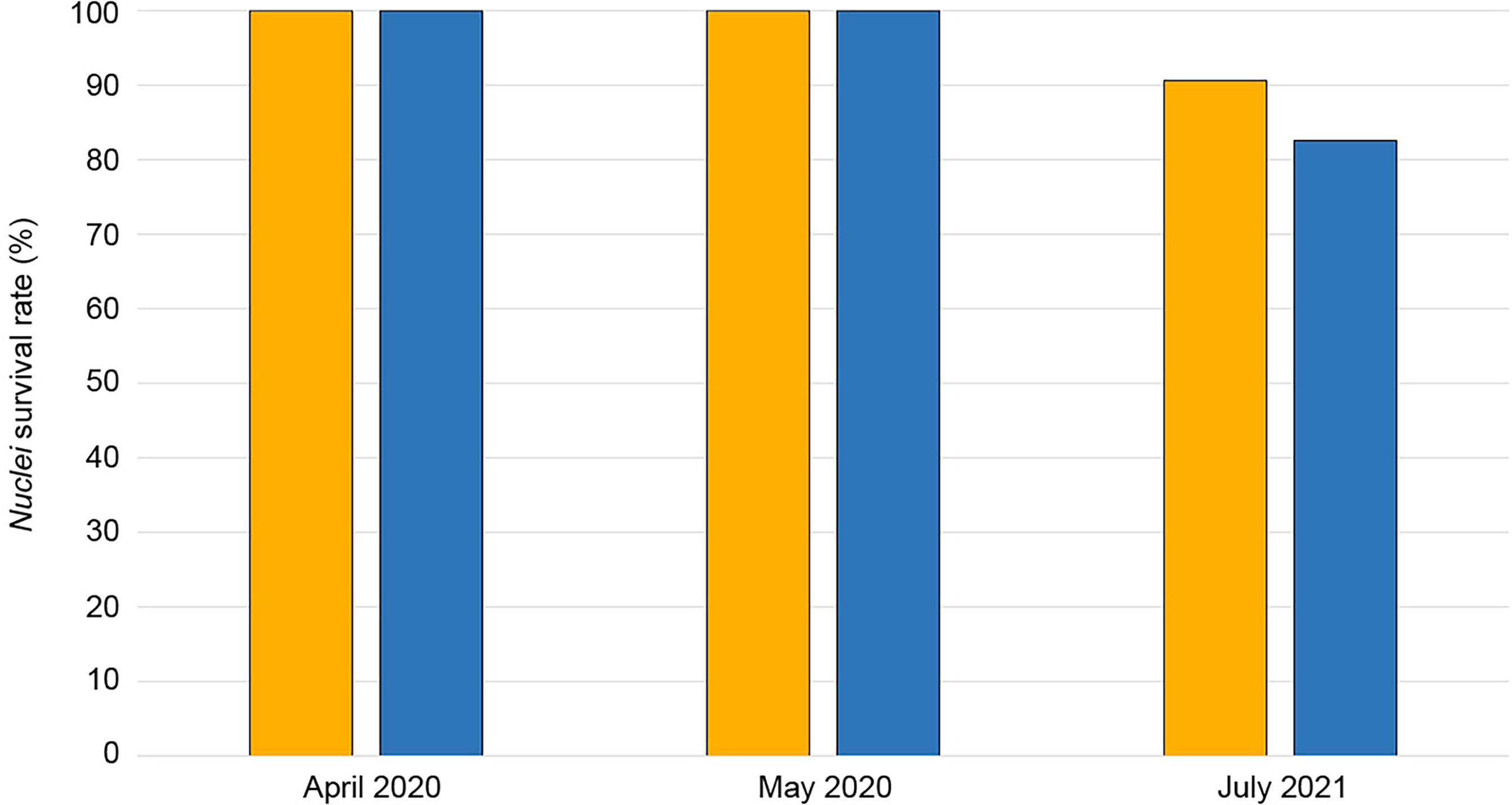 Frontiers  When Scientists and Industry Technologies Mitigate Habitat  Loss: The First Bioconstruction Relocation in the Mediterranean Sea