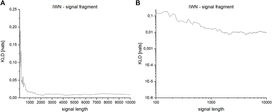 Frontiers  Assessment of time irreversibility in a time series