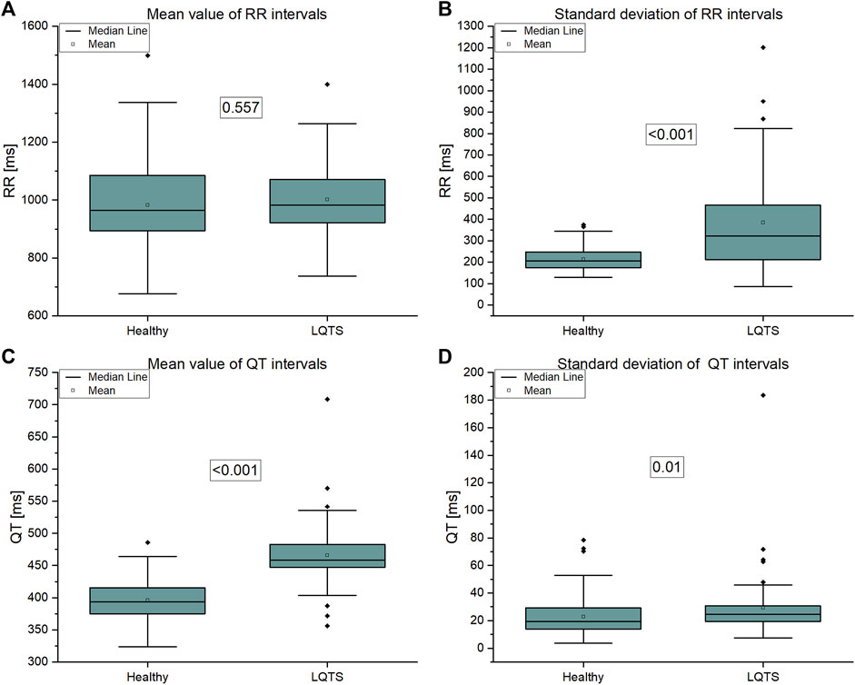 Frontiers  Assessment of time irreversibility in a time series