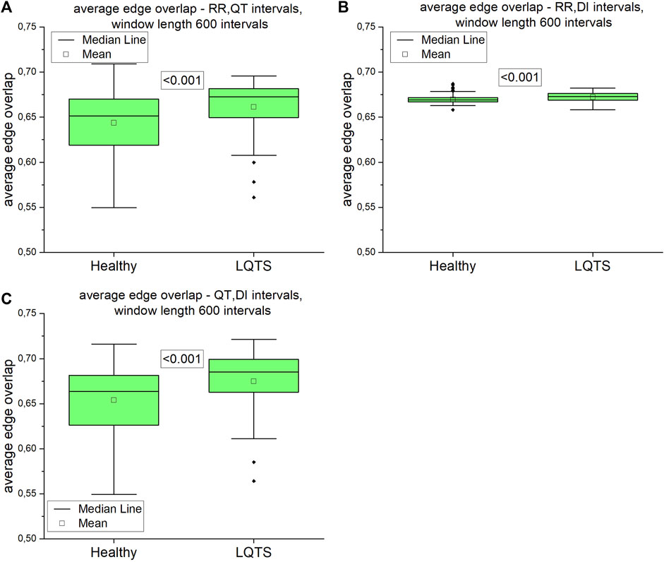 Frontiers  Assessment of time irreversibility in a time series