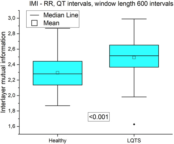 Frontiers  Assessment of time irreversibility in a time series