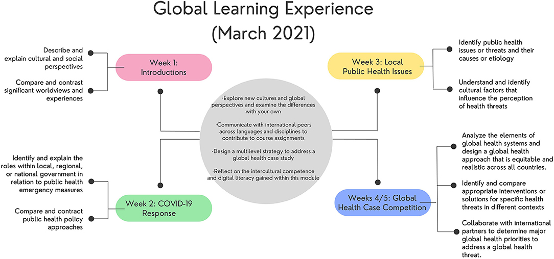 Examining influential factors for acknowledgements classification