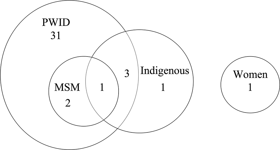 www.frontiersin.org