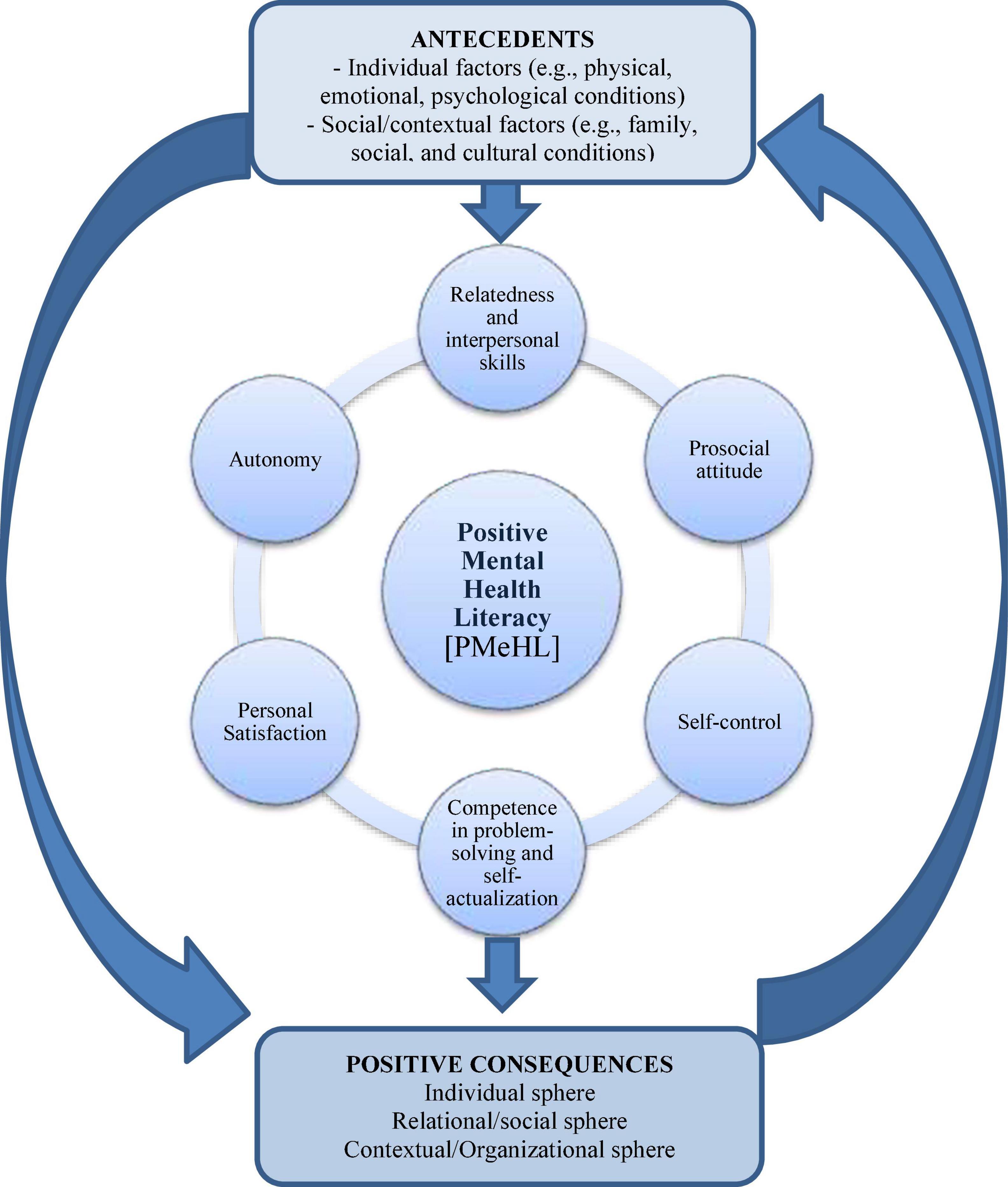 research articles about mental health