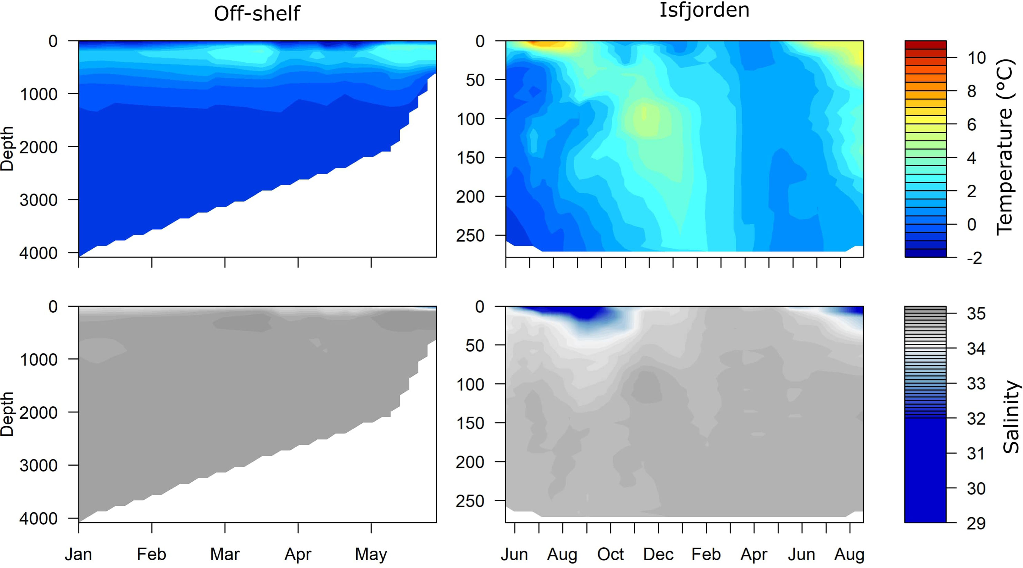 Frontiers  Seasonal Enzyme Activities of Sympatric Calanus glacialis and  C. finmarchicus in the High-Arctic