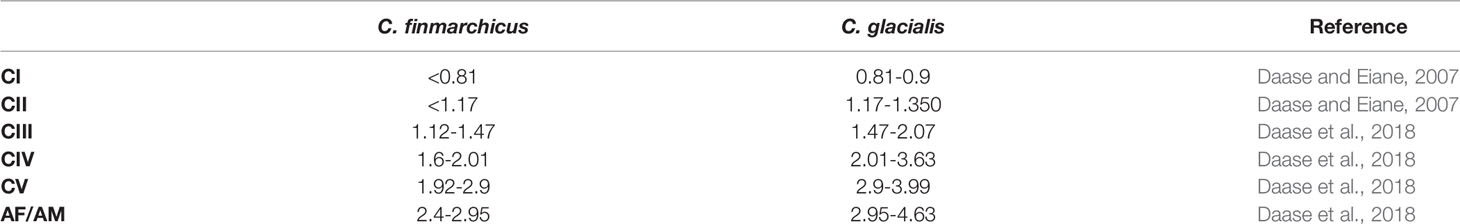 www.frontiersin.org