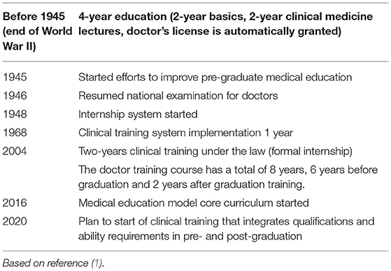 medical education in japan