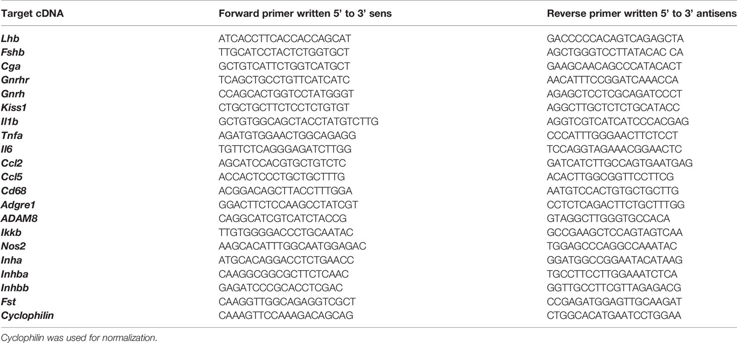 www.frontiersin.org