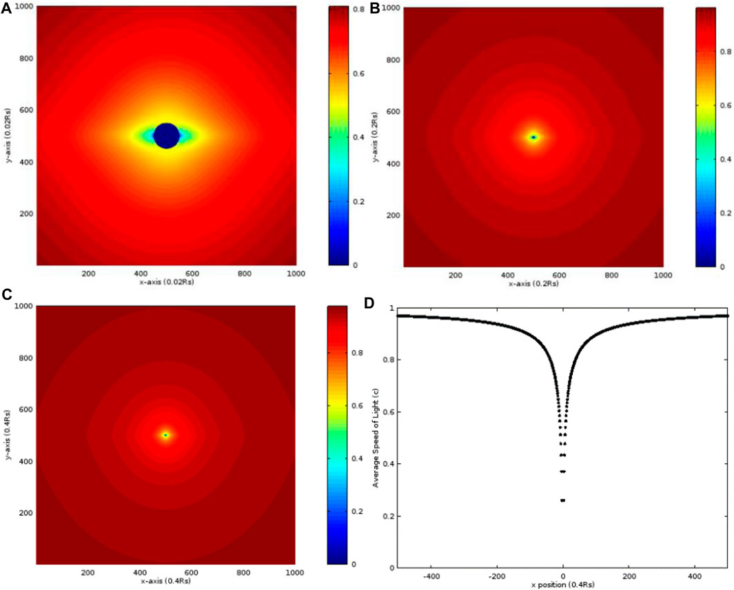 Educast player: 2022.02.03 On the discrete Dirac spectrum of a point  electron in the zero-gravity Kerr-Newman spacetime