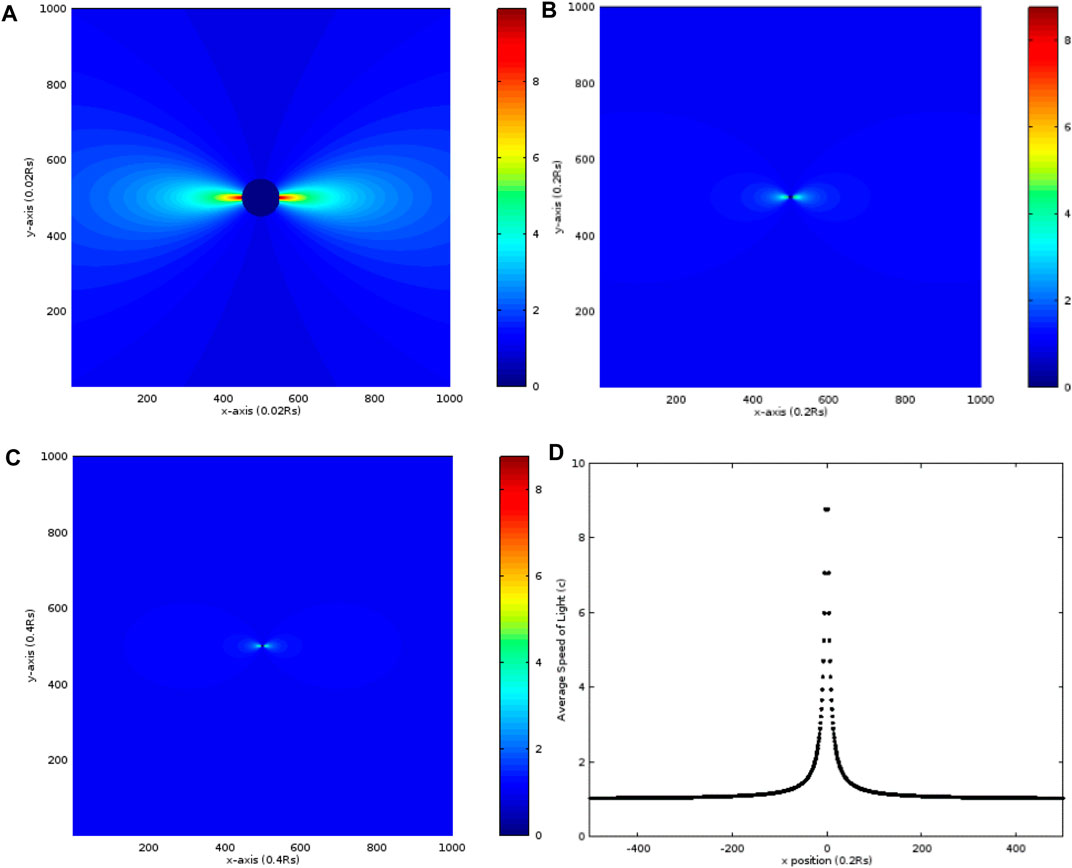 Educast player: 2022.02.03 On the discrete Dirac spectrum of a point  electron in the zero-gravity Kerr-Newman spacetime