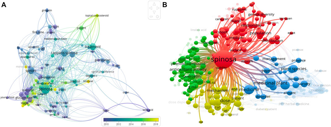 Frontiers  Tetraclinis articulata (vahl) masters: An insight into its  ethnobotany, phytochemistry, toxicity, biocide and therapeutic merits