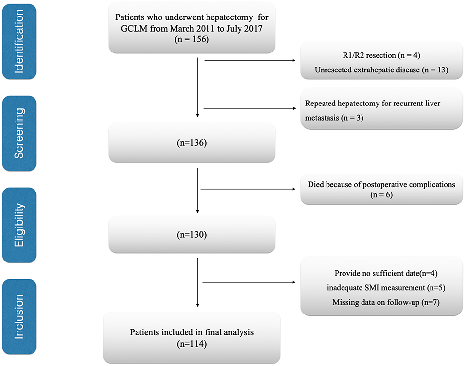 Impact of Sarcopenia on Outcomes Following Resection of Pancreatic  Adenocarcinoma