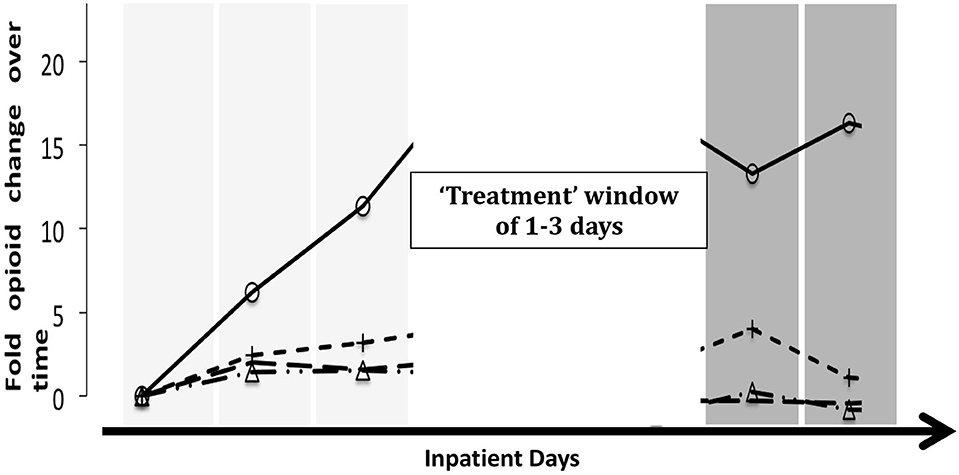 Lidocaine infusion therapy for chronic pain :: The Pain Team