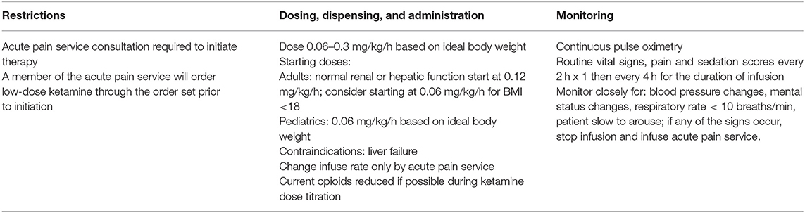 Lidocaine infusion therapy for chronic pain :: The Pain Team