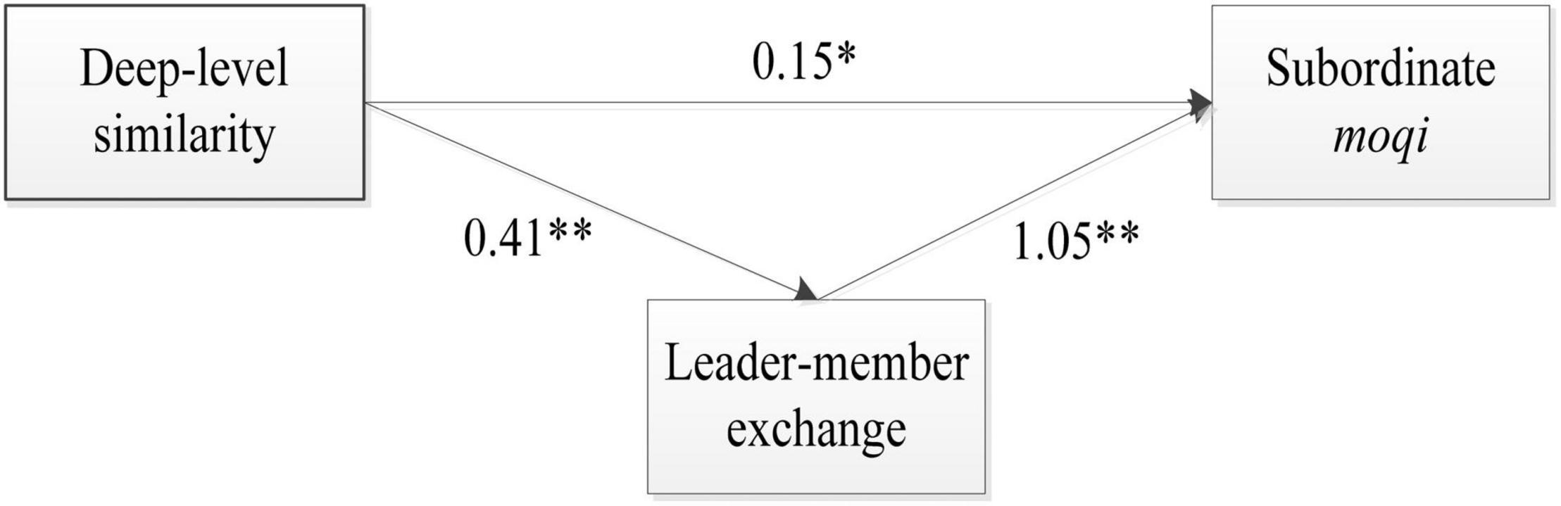 www.frontiersin.org