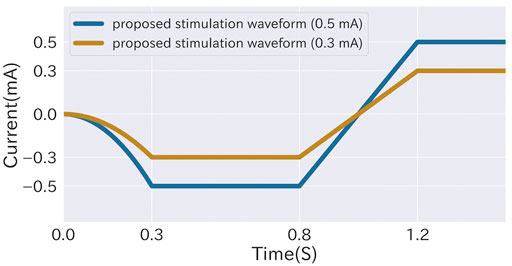 Waveform Electrostimulation: Can It Be Another Option For Painful