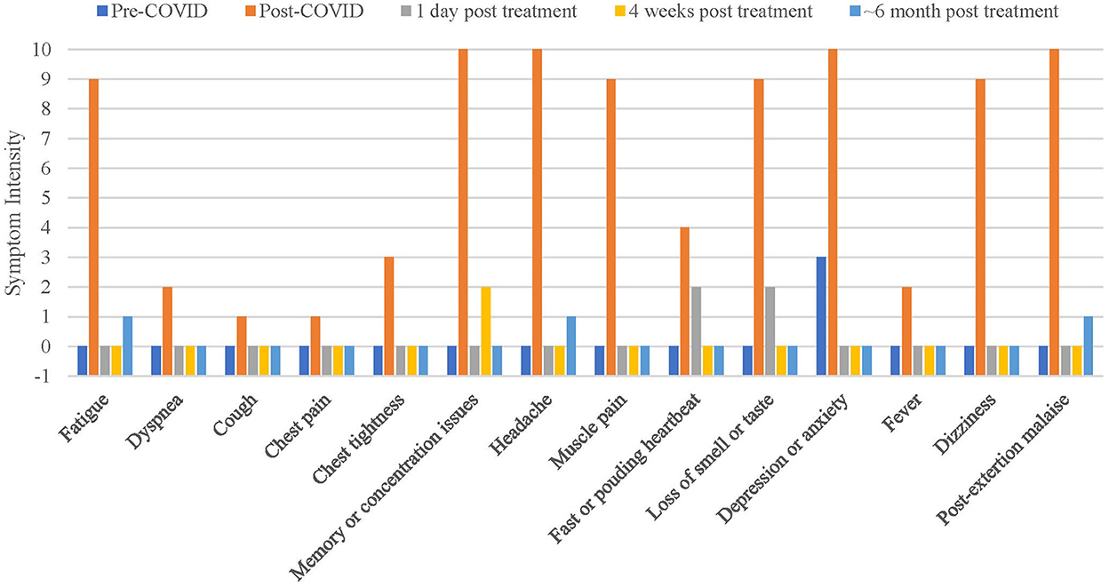 5 Best Practices for Proper Use of PEMF Therapy Devices to Improve