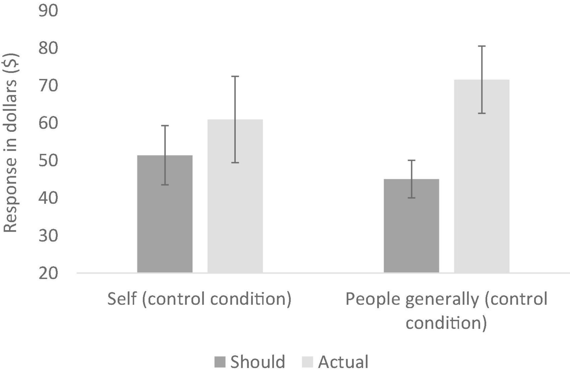 Do consumers care about morality? A review and framework for