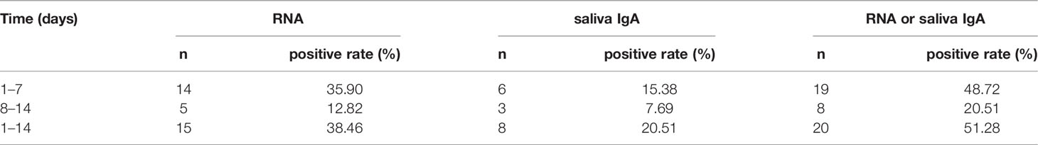 www.frontiersin.org