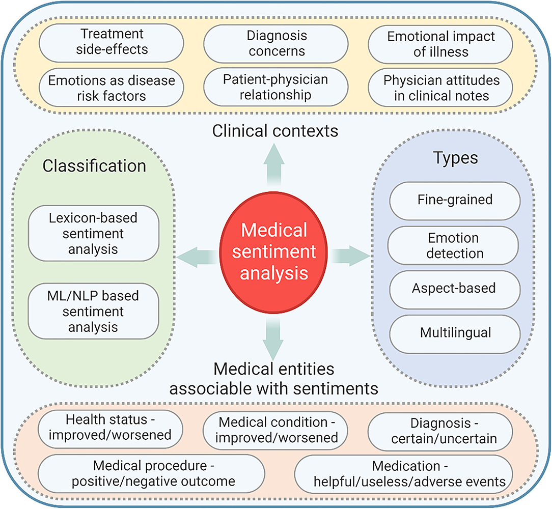 PDF) Japanese Dictionary for Sentiment Analysis of Counselling Text