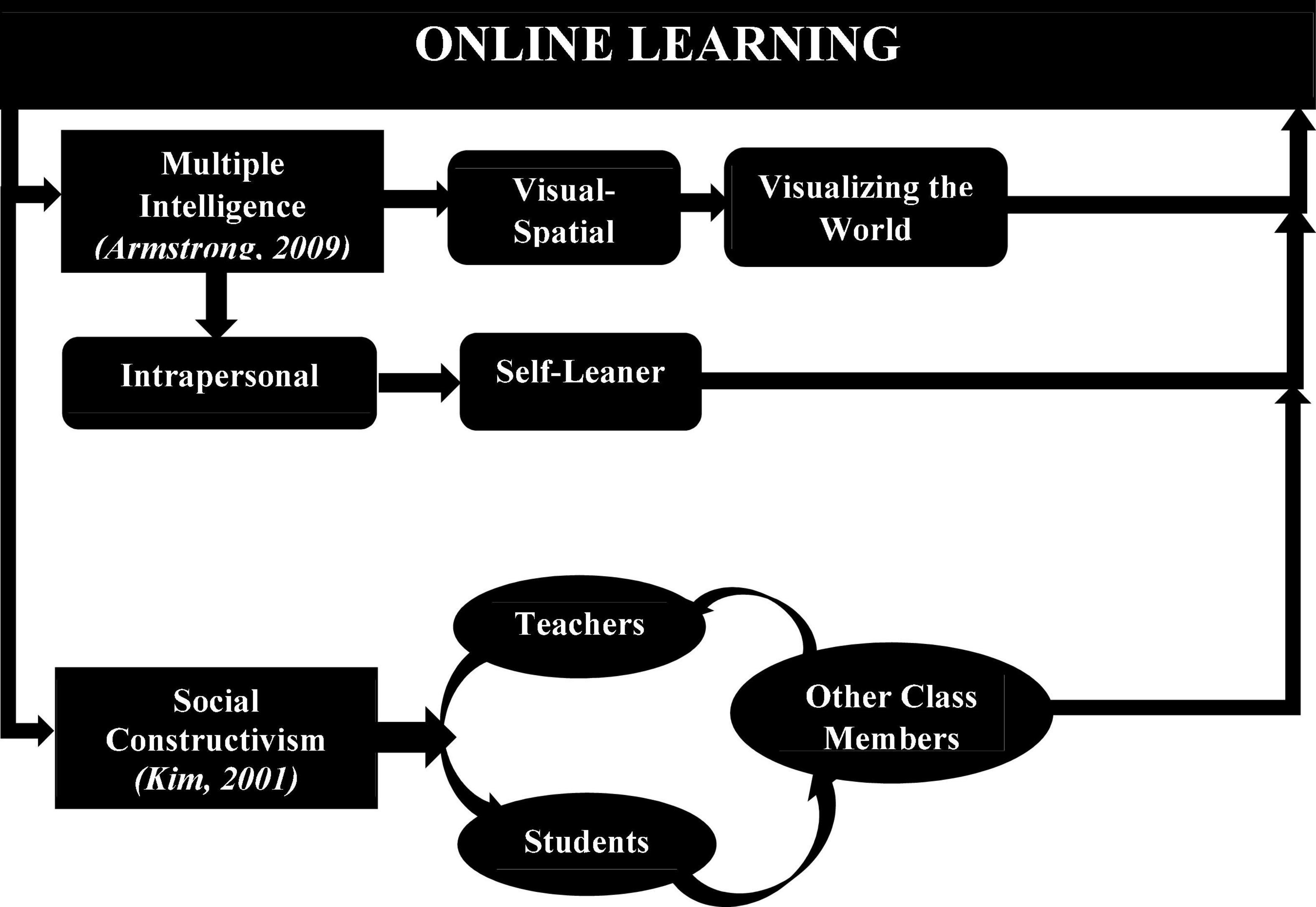Growth in online education. Are providers ready?