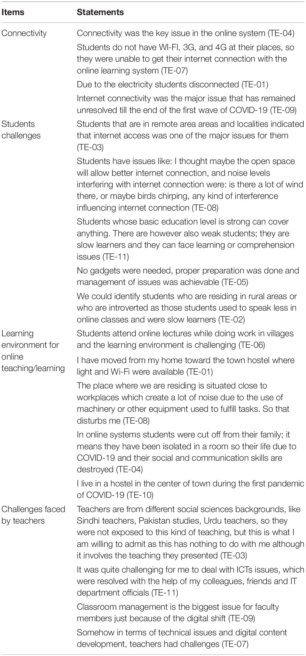 PDF) Advantages, Limitations and Recommendations for online learning during  COVID-19 pandemic era