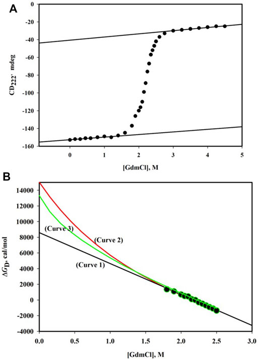 Protein Analysis Group – University of Copenhagen