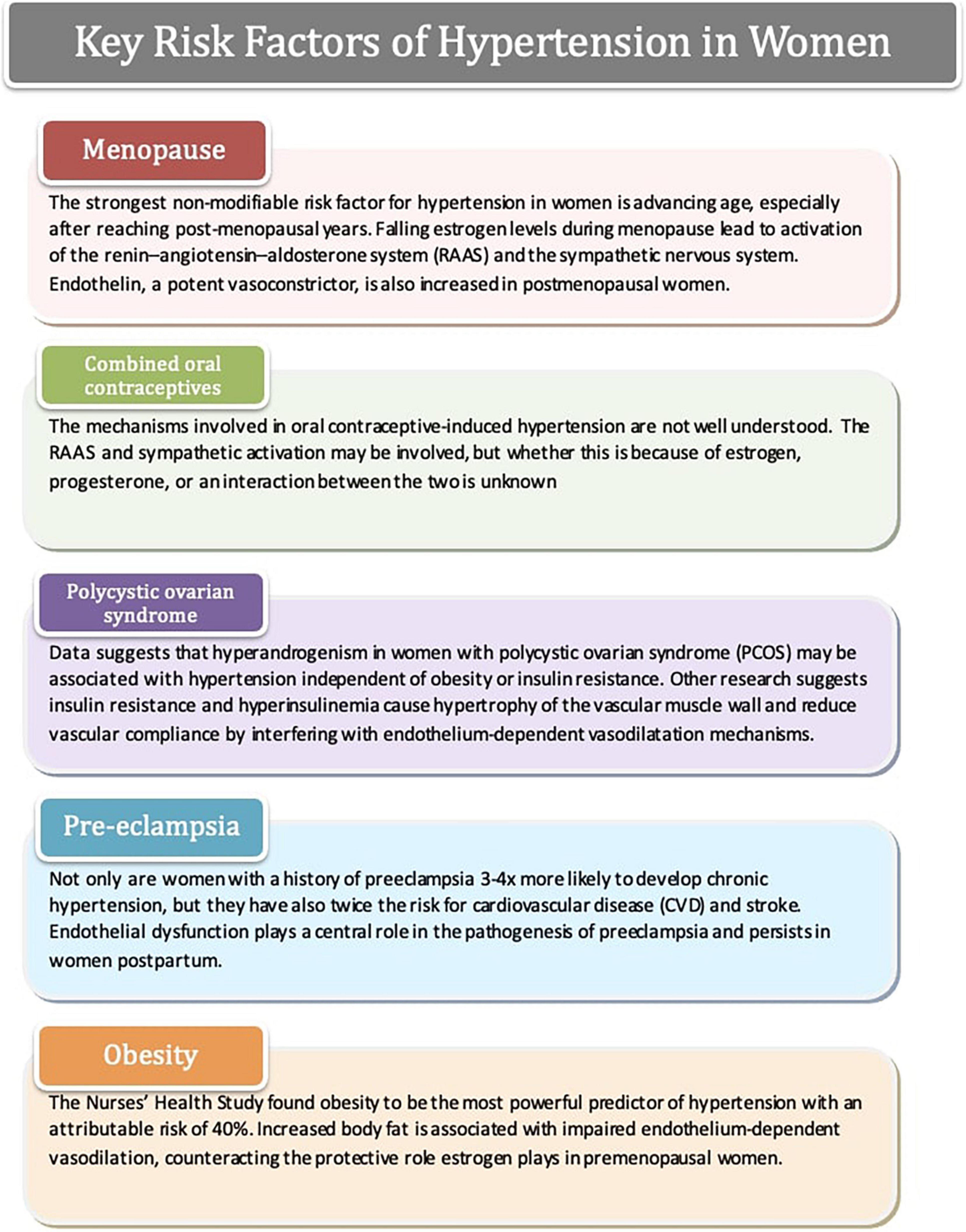 Hypertension in Pregnancy: Current Perspective