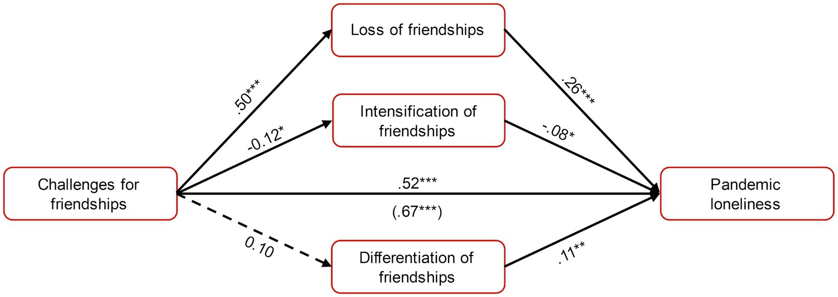 www.frontiersin.org