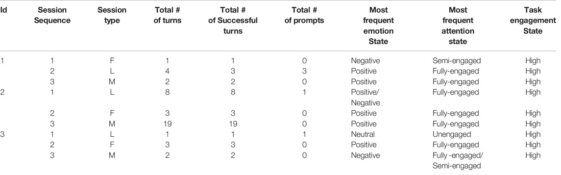 www.frontiersin.org