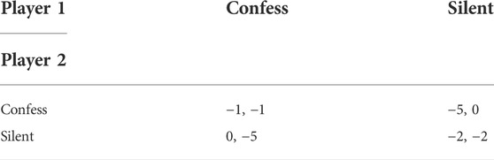 PDF] When Should the Chicken Cross the Road? - Game Theory for