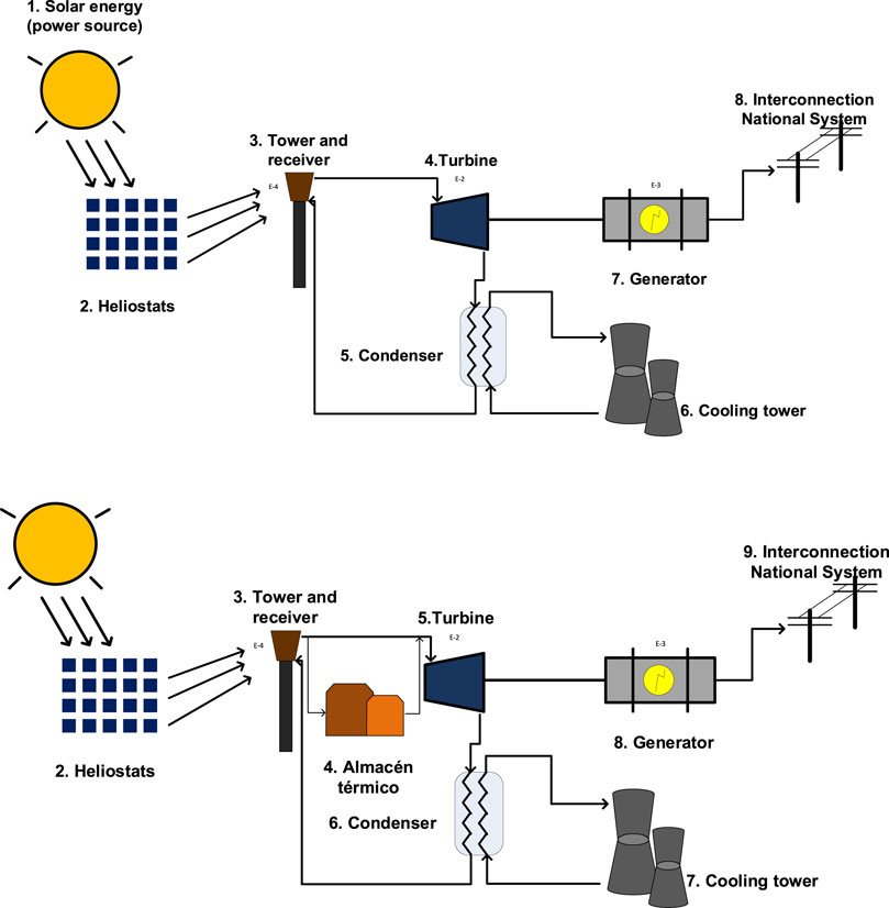 World Environment Prize - We have developed a model of the innovative,  rainwater harvesting system HYDRO3 developed within @HydrousaProject to be  displayed for exploitation purposes. The model is a true representation of