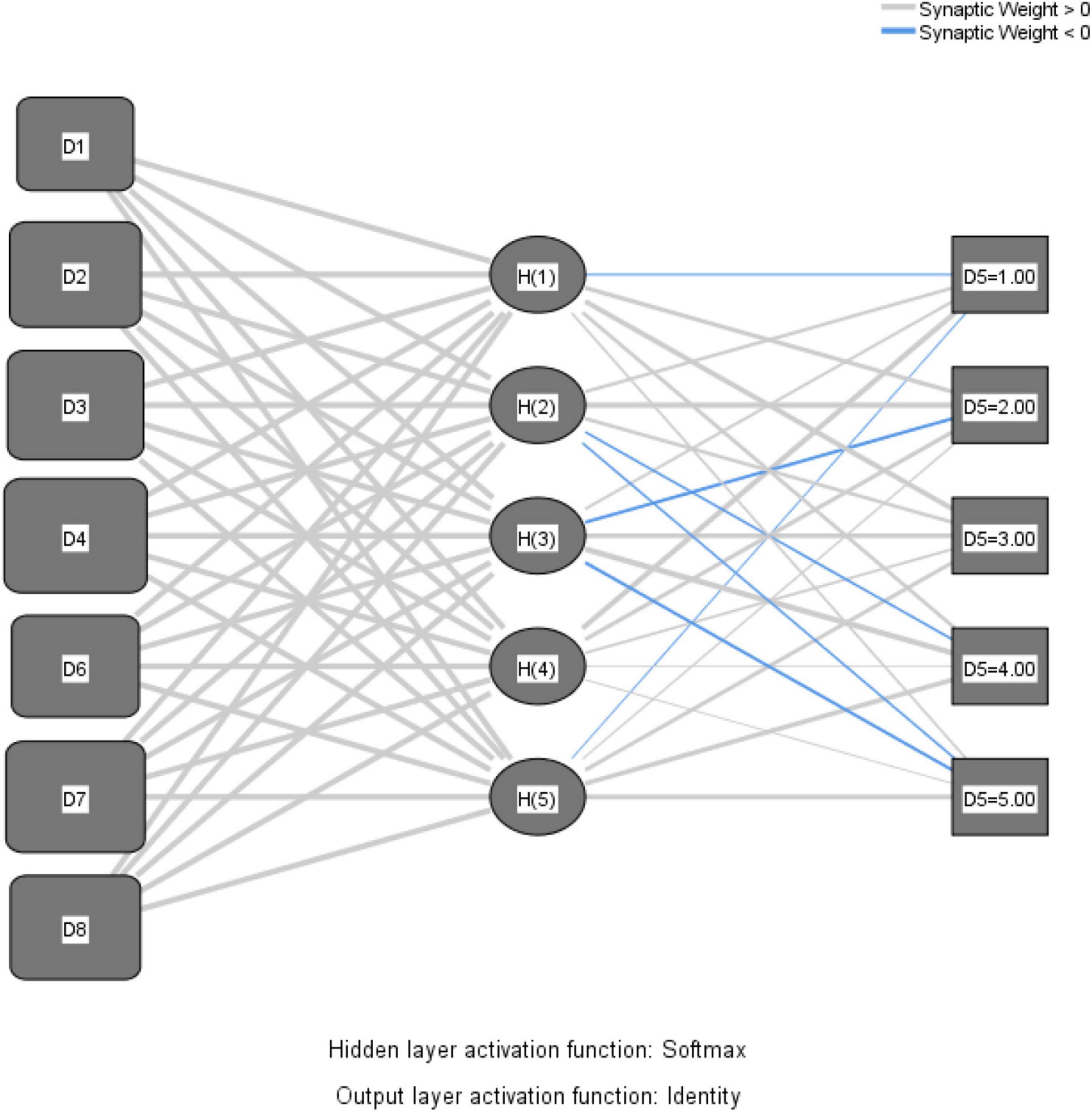 Frontiers | A Radial Basis Function Neural Network Approach to Predict ...