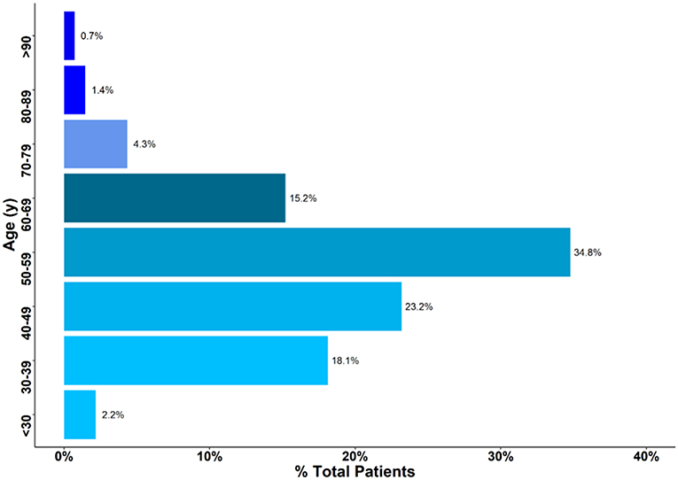 Breast Cancer Survival Rates: Prognosis by Age, Race & More