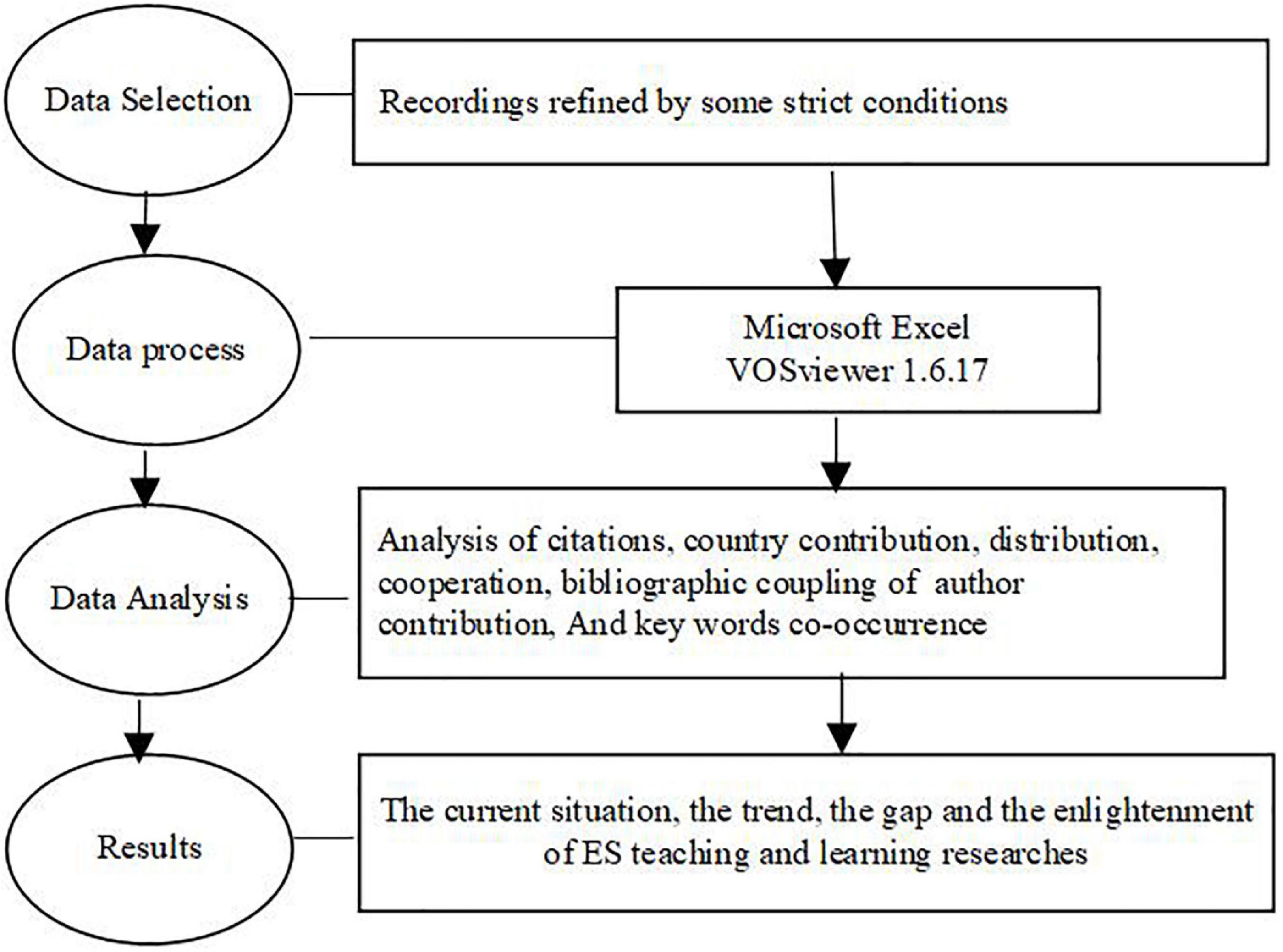 research on teaching speaking