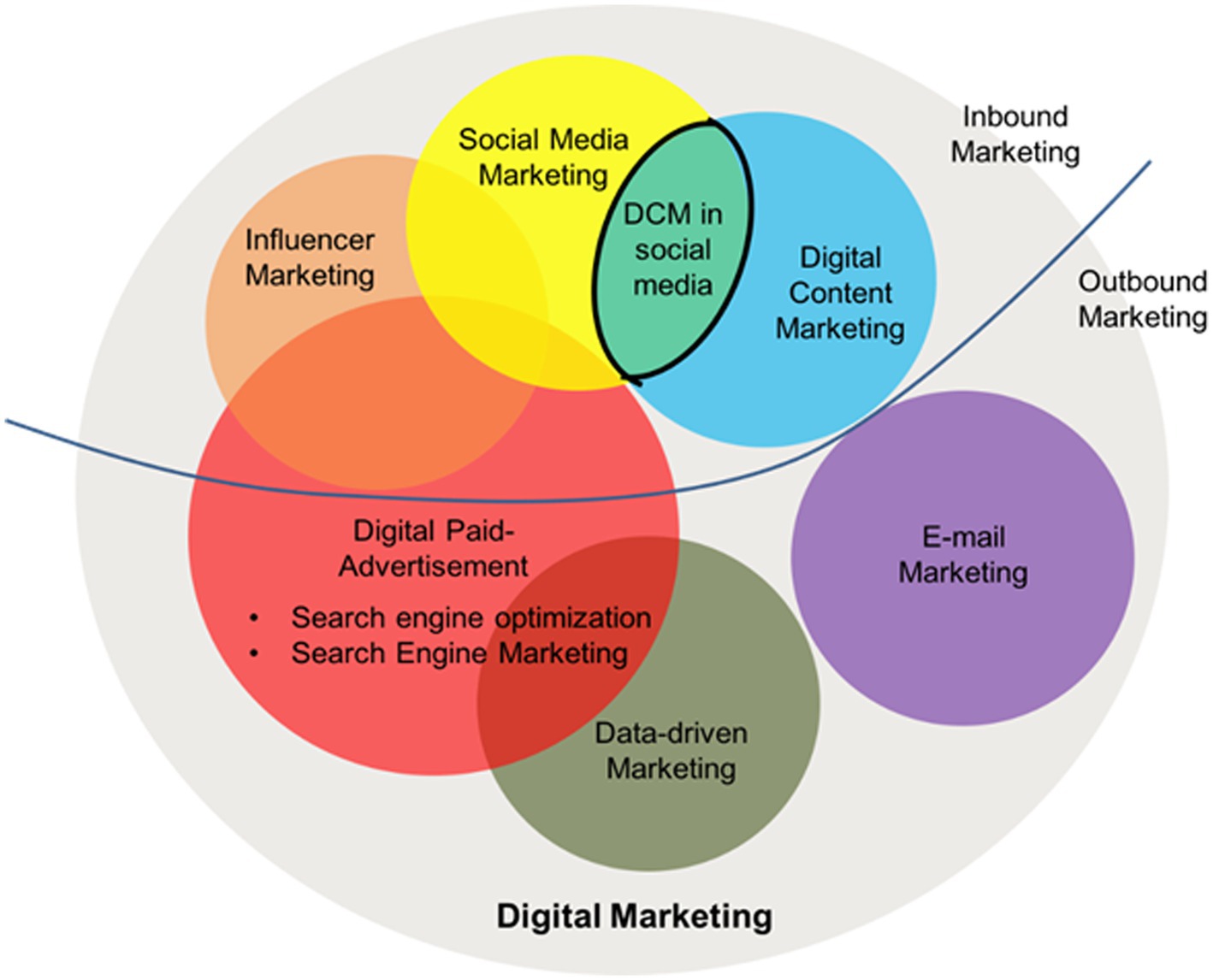 Analysing Your Efforts Online – Cogency