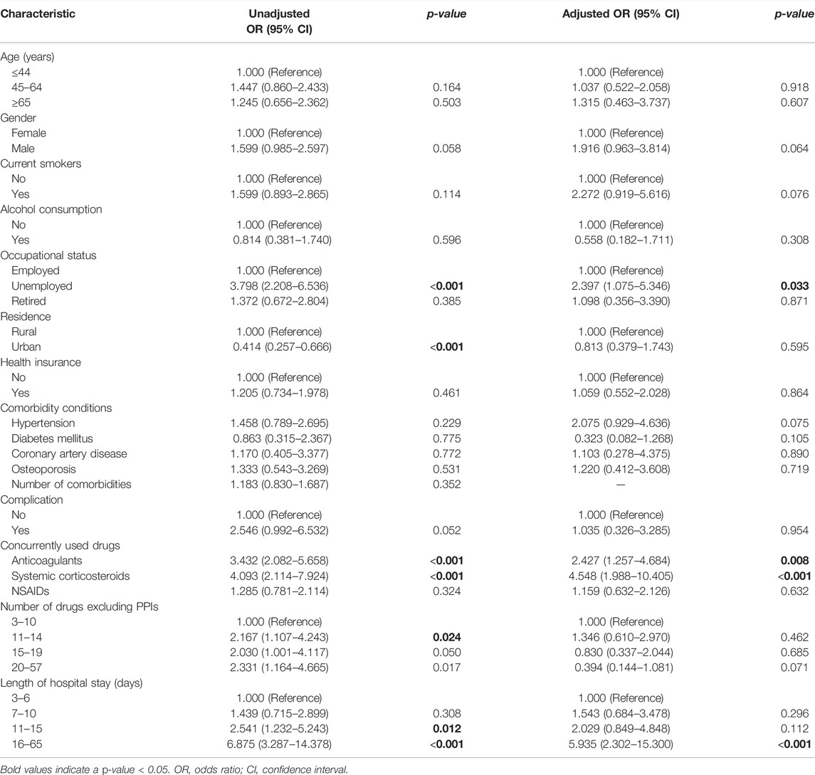 Frontiers | Appropriateness and Associated Factors of Stress Ulcer ...