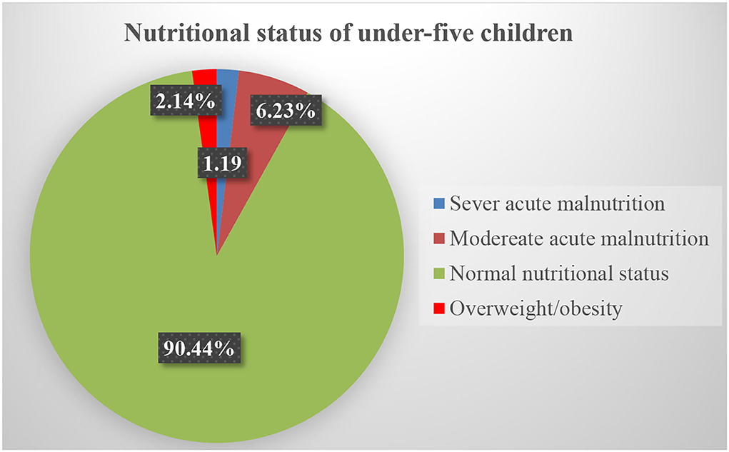 Measuring Obesity, Obesity Prevention Source