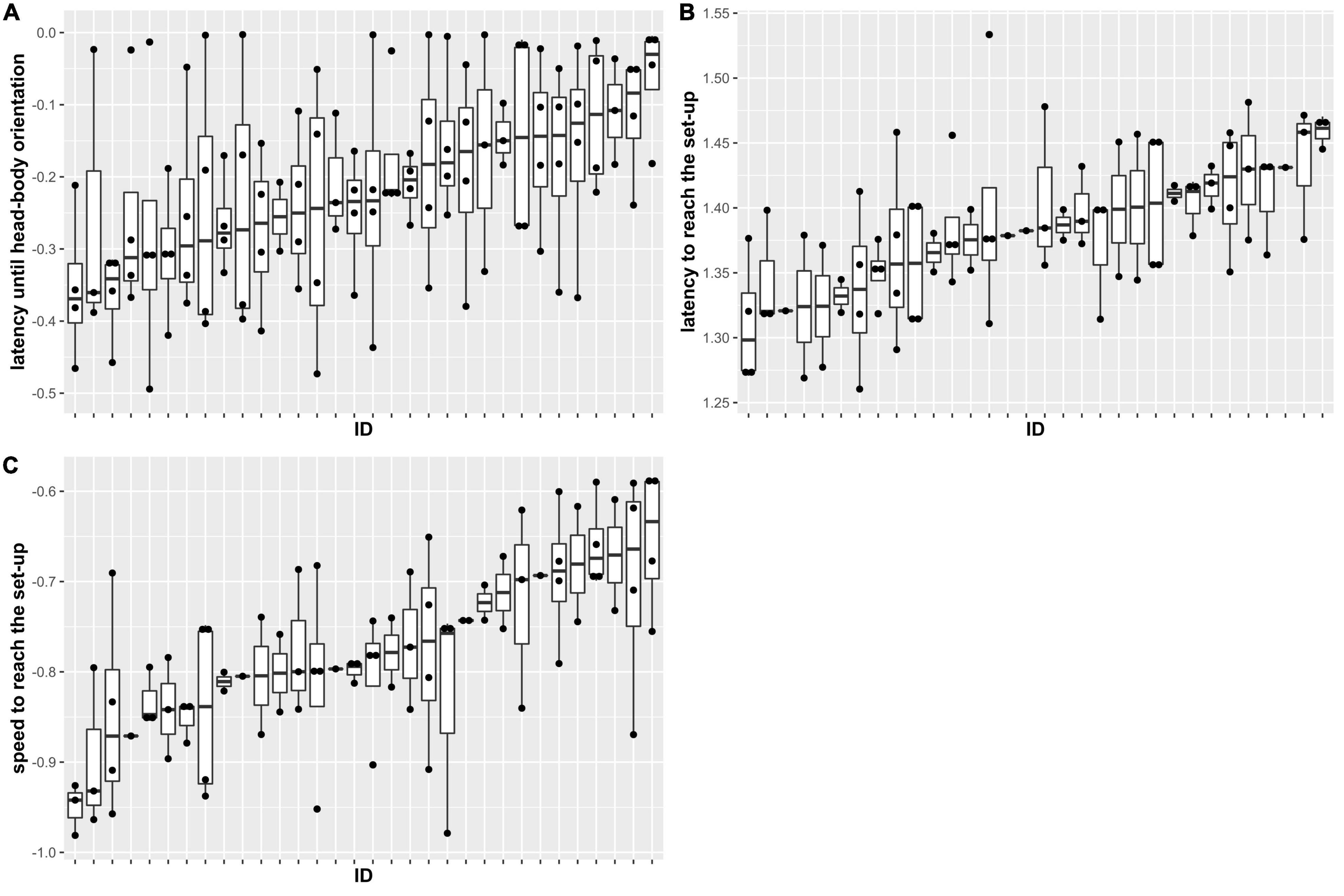 Frontiers Repeatable Territorial Aggression In A Neotropical Poison 